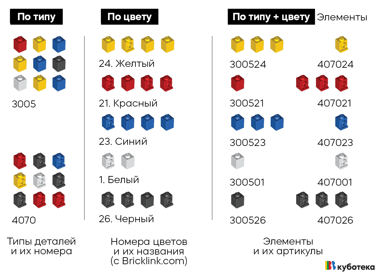 Как организовать хранение своей коллекции деталей LEGO?